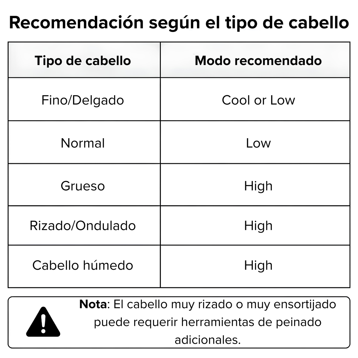 Cepillo secador de pelo